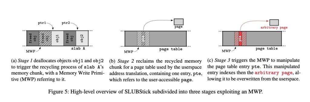 slub stick figure 5