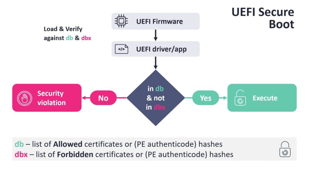 uefi secure boot figure